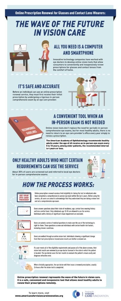 Infographic for explaining the online prescription renewal process