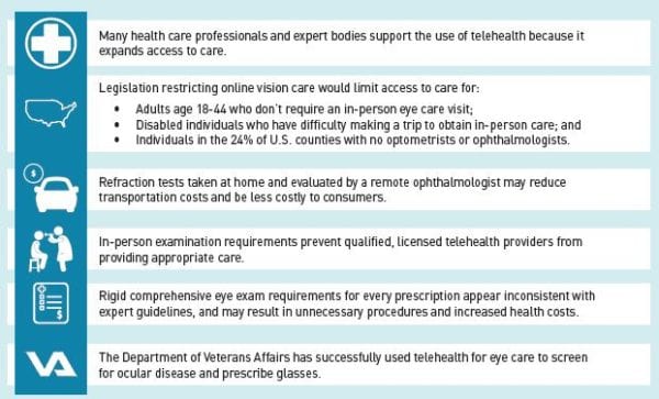 Infographic explaining why the FTC opposes state legislation restricting access to online vision testing