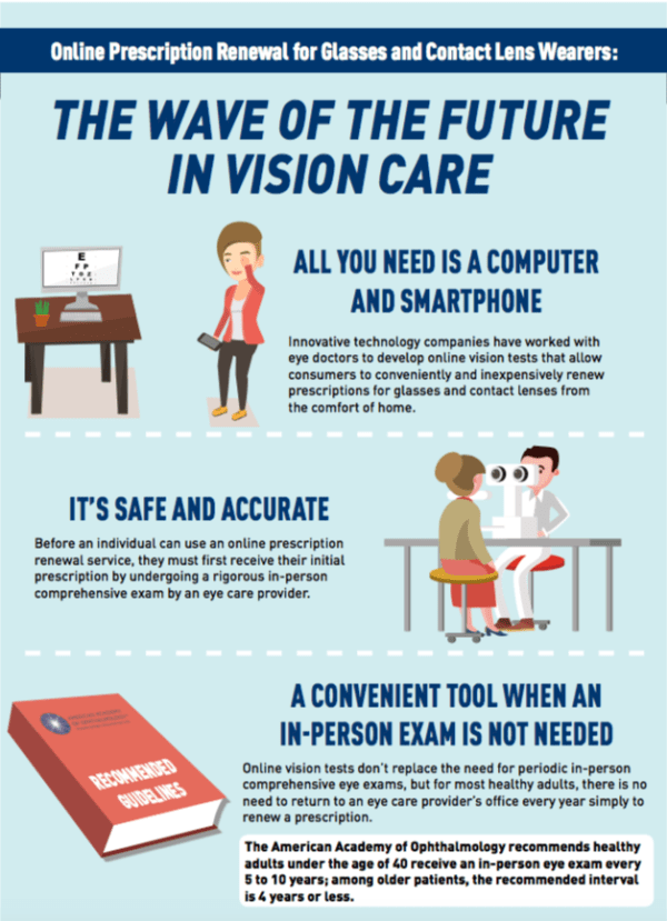 Infographic on the online prescription renewal process