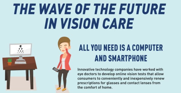 Infographic on the wave of the future in vision care