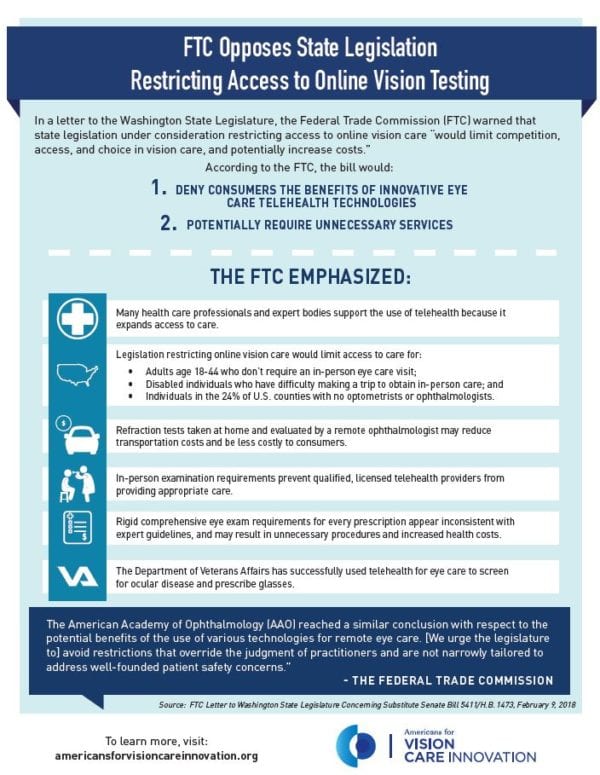 Infographic on why the FTC opposes state legislation restricting access to online vision testing